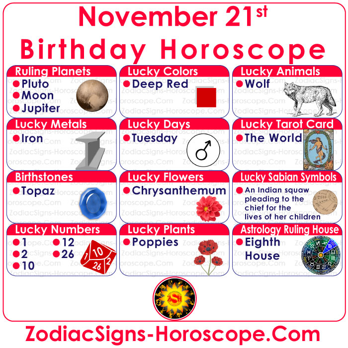 November 21 Zodiac (Scorpio) Horoscope Birthday Personality and Lucky