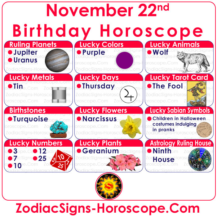 November 22 Zodiac Birthstones, Lucky Numbers, Days, Colors