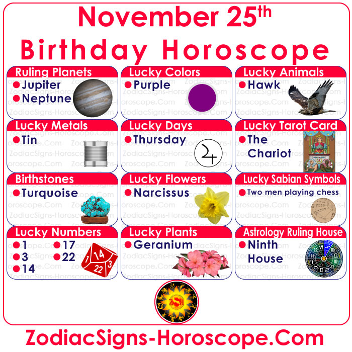 November 25 Zodiac Birthstones, Lucky Numbers, Days, Colors