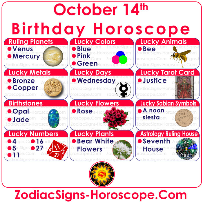 October 14 Zodiac Birthstones, Lucky Numbers, Days