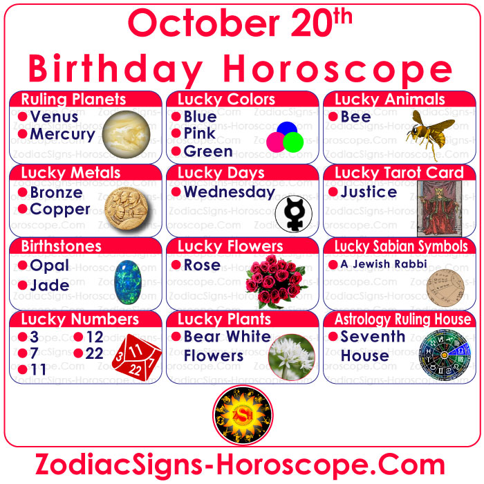 October 20 Zodiac Birthstones, Lucky Numbers, Days, Colors