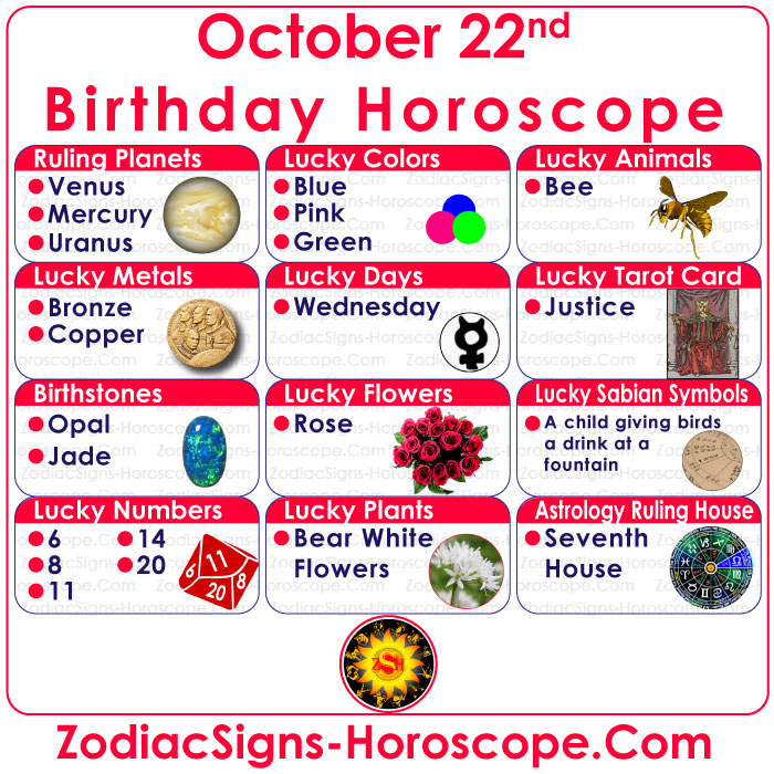 October 22 Zodiac Birthstones, Lucky Numbers, Days, Colors