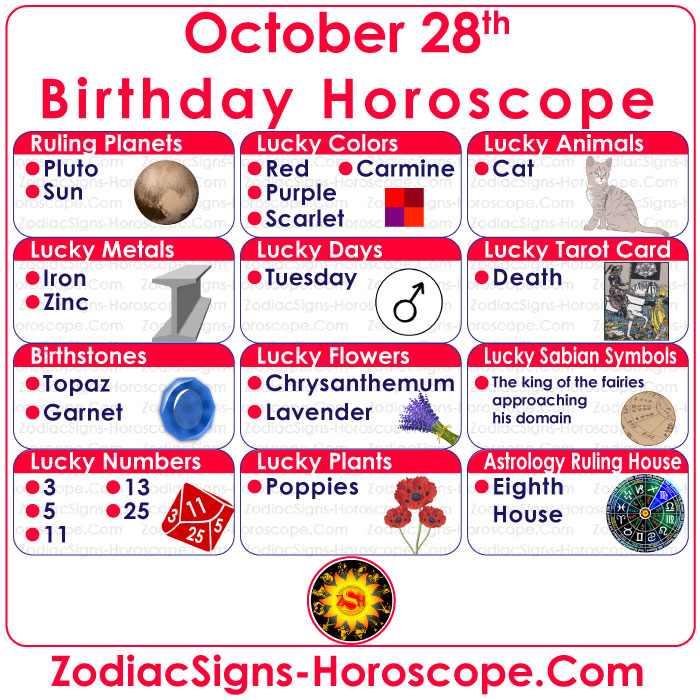 October 28 Zodiac Birthstones, Lucky Numbers, Days, Colors
