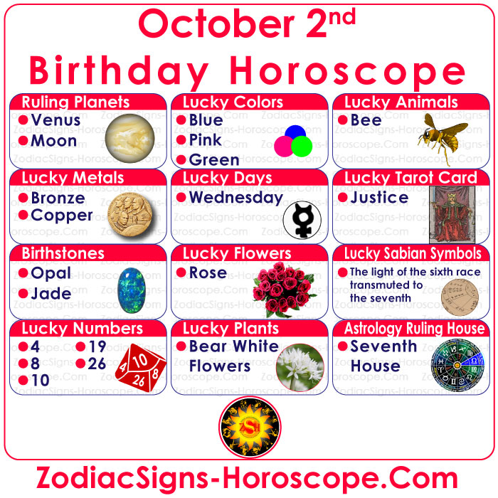 October 2 Zodiac Birthstones, Lucky Numbers, Days, Colors and More