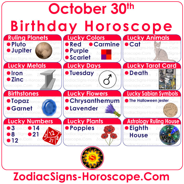 30. lokakuuta Zodiac Birthstones, Lucky Numbers, Days, Colors