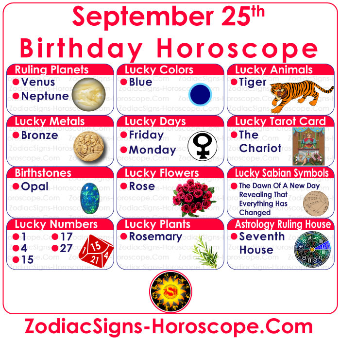 Piedras de nacimiento del zodiaco del 25 de septiembre, números de la suerte, días, colores y más