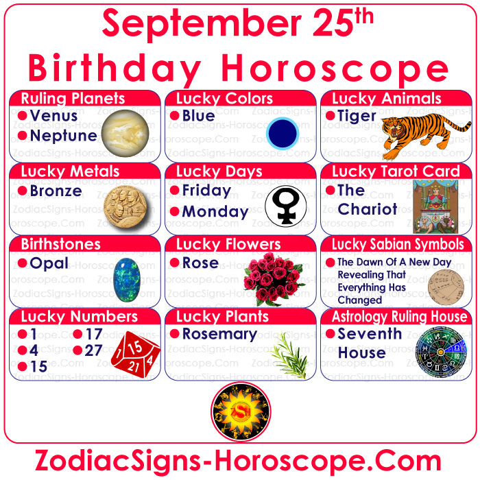 September 25 Zodiac Birthstones, Lucky Numbers, Days, Colors and more