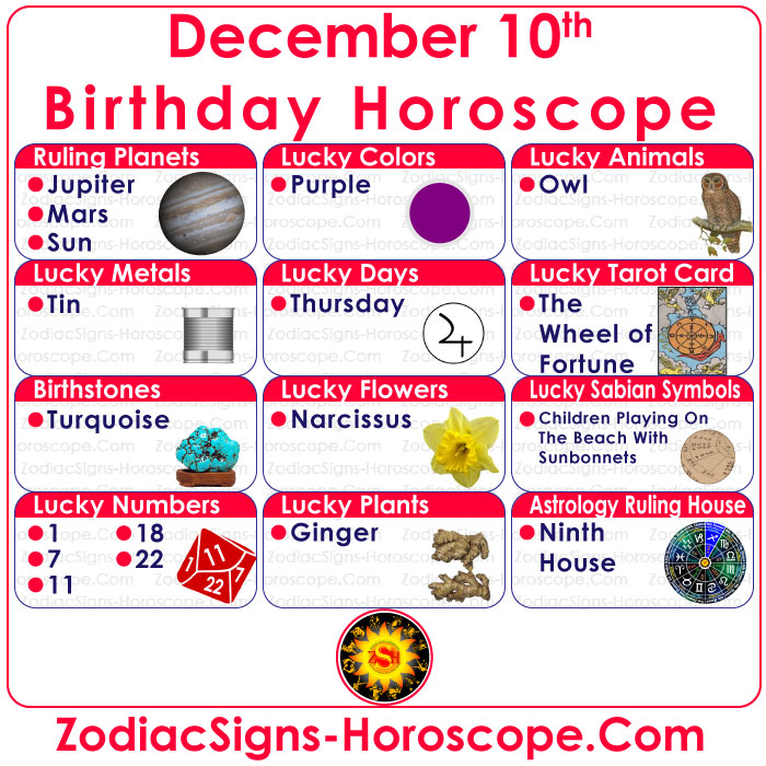 December 10 Zodiac Birthstones, Lucky Numbers, Days, Colors
