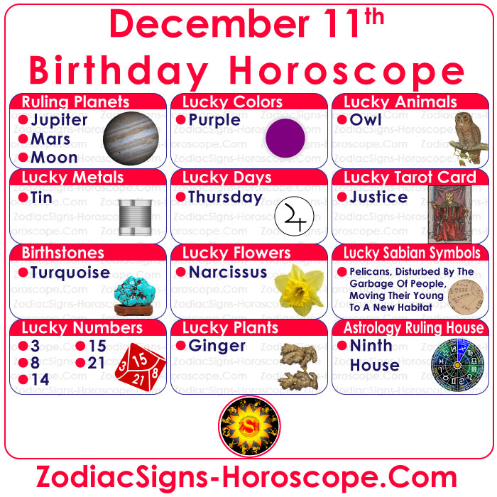 December 11 Zodiac Birthstones, Lucky Numbers, Days, Colors
