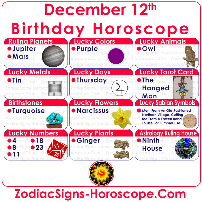 December 12 Zodiac Birthstones, Lucky Numbers, Days, Colors