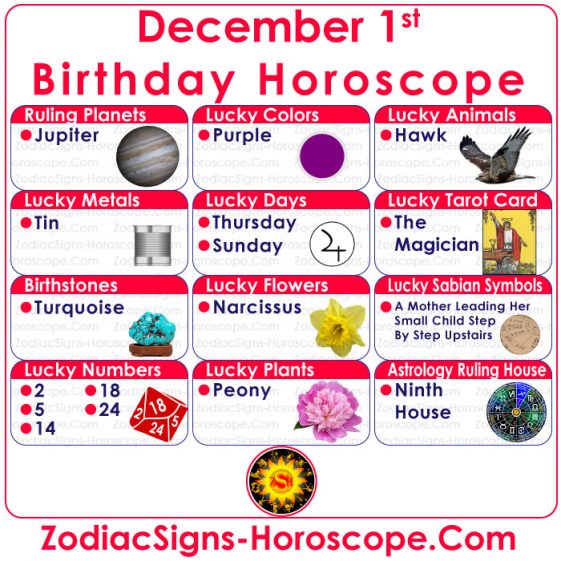December 1 Zodiac (Sagittarius) Horoscope Birthday Personality and