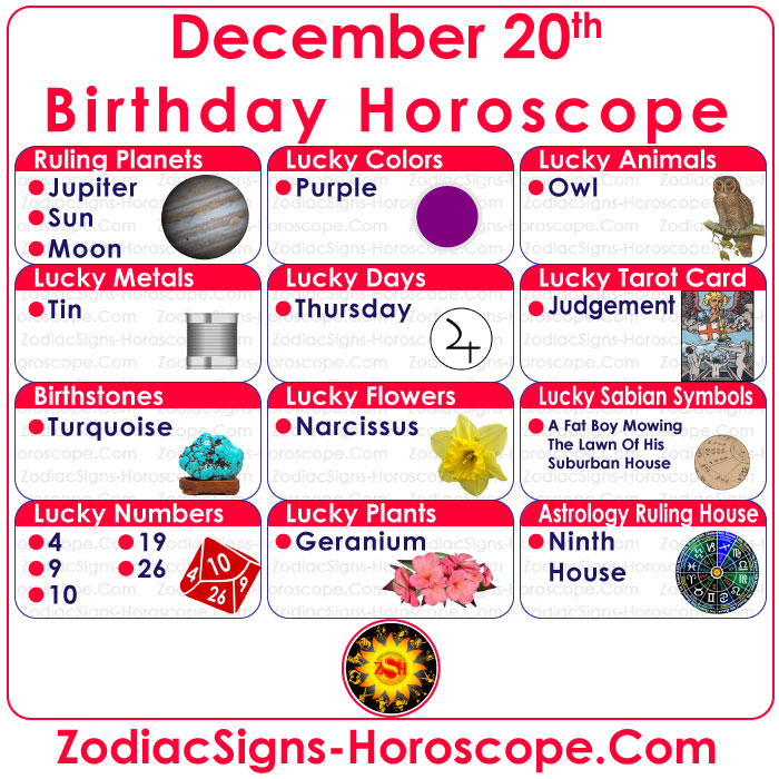 December 20 Zodiac Birthstones, Lucky Numbers, Days, Colors