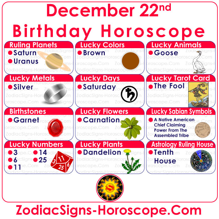 December 22 Zodiac Birthstones, Lucky Numbers, Days, Colors