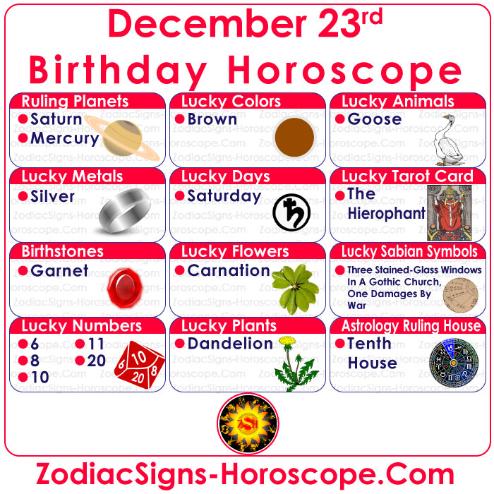 January 14 zodiac sign