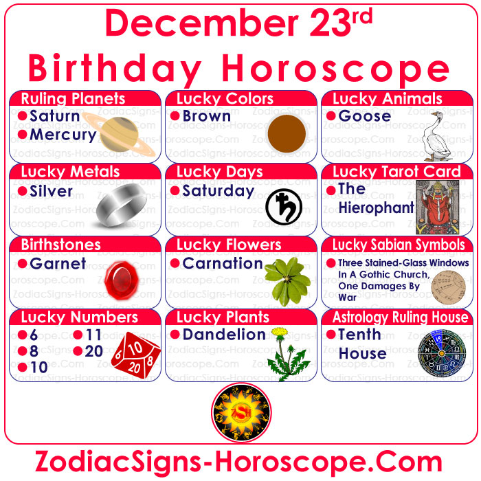 December 23 Zodiac (Capricorn) Horoscope Birthday Personality and Lucky