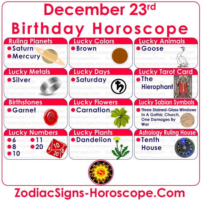 December 23 Zodiac Full Horoscope Birthday Personality Zsh