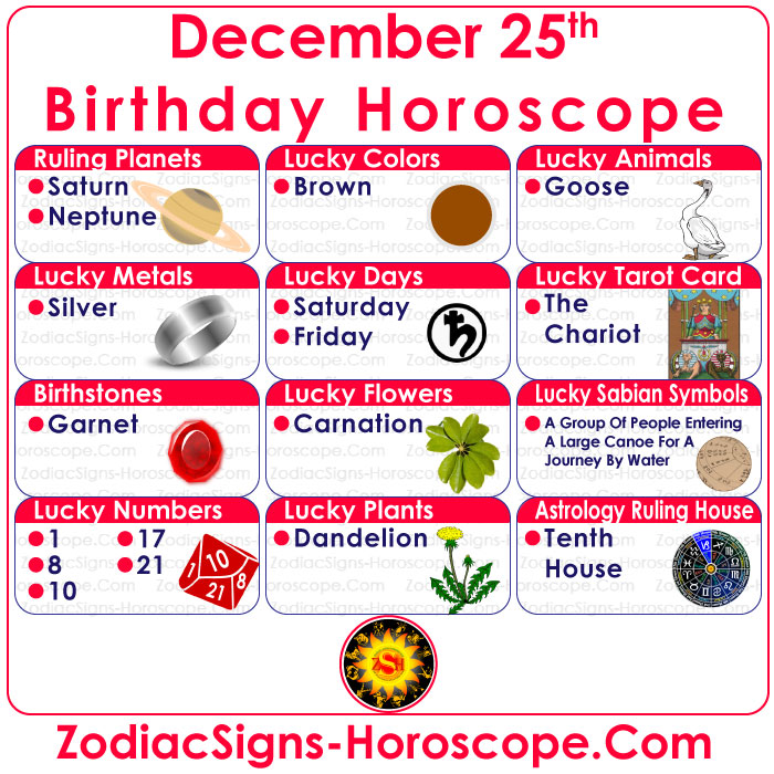 december 25 zodiac