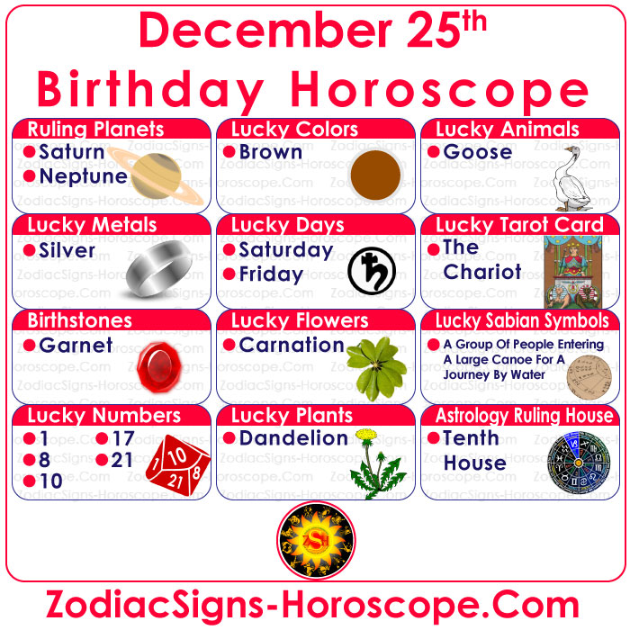 December 25 Zodiac (Capricorn) Horoscope Birthday Personality and Lucky