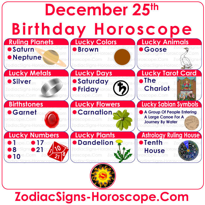 December 25 Zodiac Birthstones, Lucky Numbers, Days, Colors