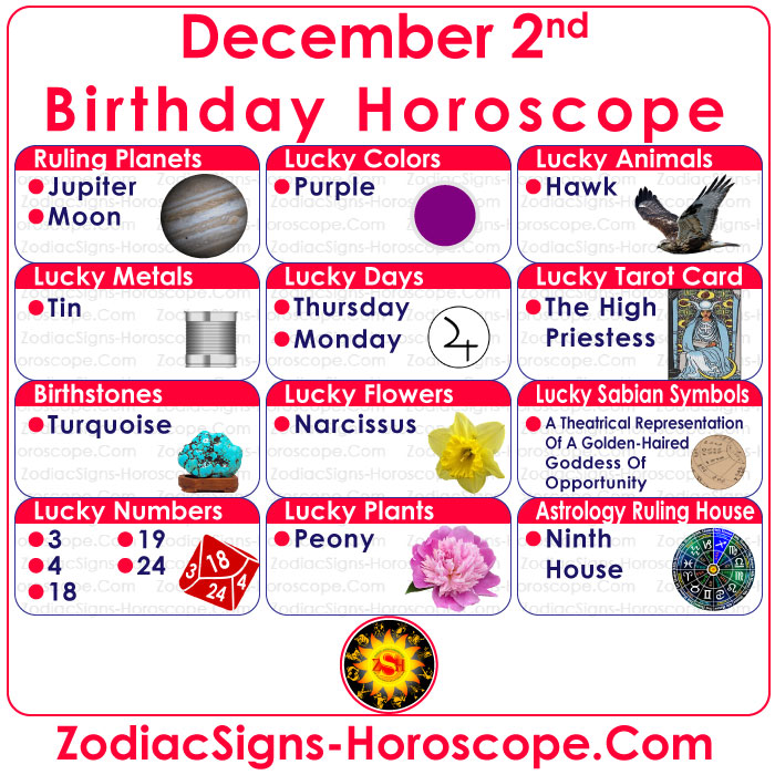 December 2 Zodiac Birthstones, Lucky Numbers, Days, Colors