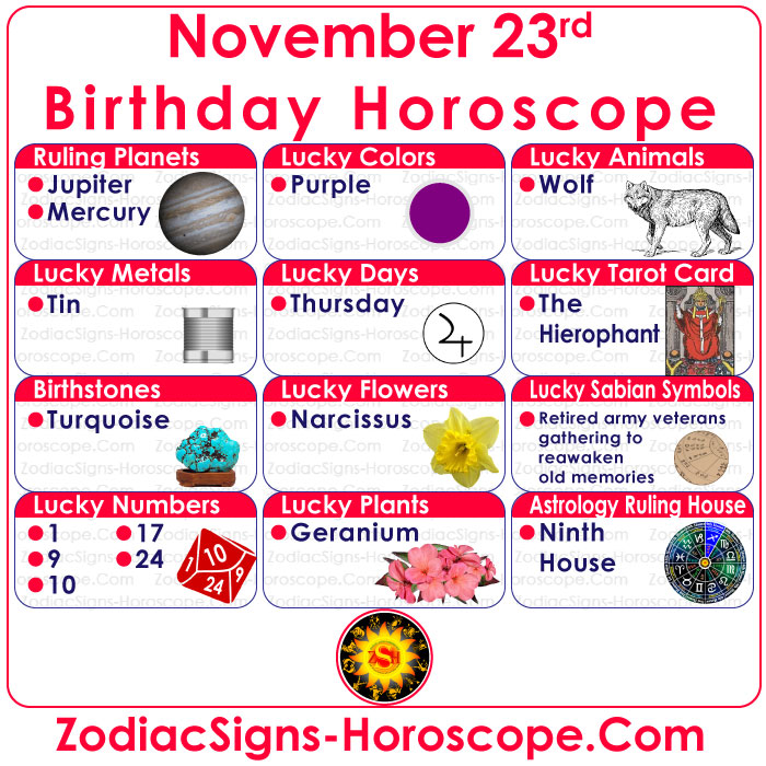 November 23 Zodiac Birthstones, Lucky Numbers, Days, Colors