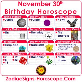 November 30 Zodiac (Sagittarius) Horoscope Birthday Personality and