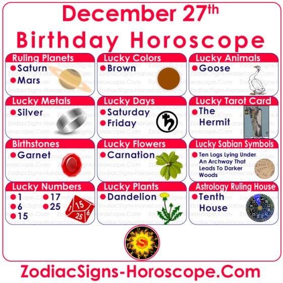 December 27 Zodiac (Capricorn) Horoscope Birthday Personality and Lucky