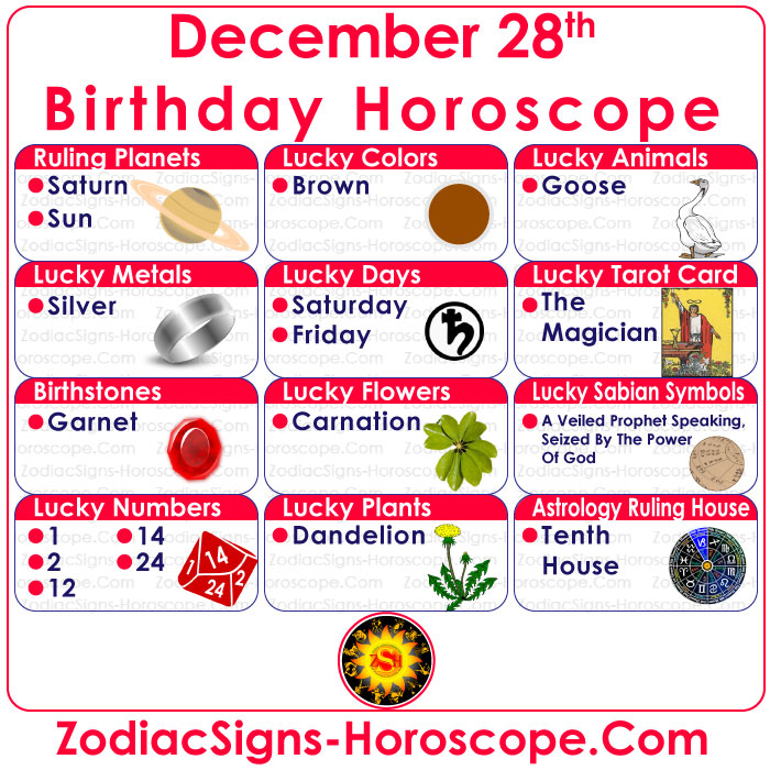 Dezember 28 Zodiac Birthstones, Lucky Numbers, Days, Farben und mehr