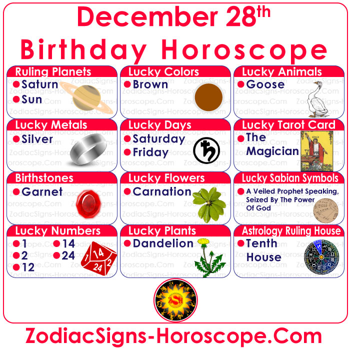 December 28 Zodiac Birthstones, Lucky Numbers, Days, Colors and More