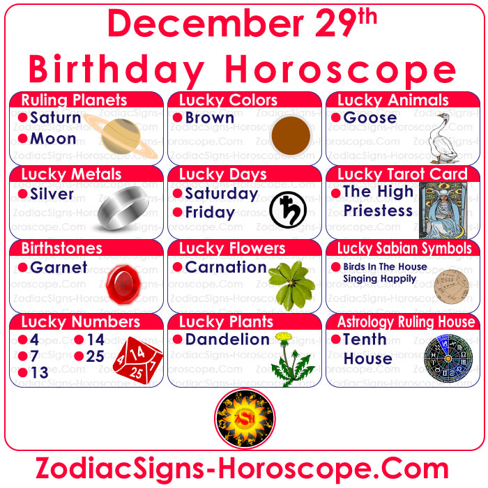 December 29 Zodiac Birthstones, Lucky Numbers, Days and More