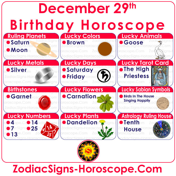December 29th Birthday Astrology 2025 Calendar Ruthe Clarissa