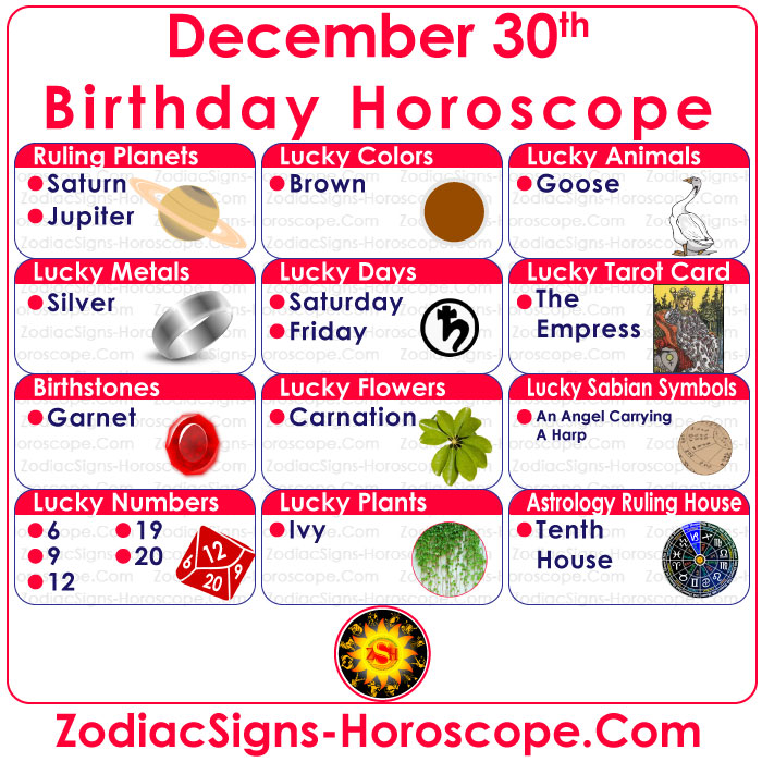 December 30 Zodiac Birthstones, Lucky Numbers, Days and More