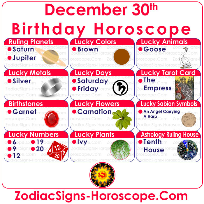 December 30 Zodiac Full Horoscope Birthday Personality Zsh