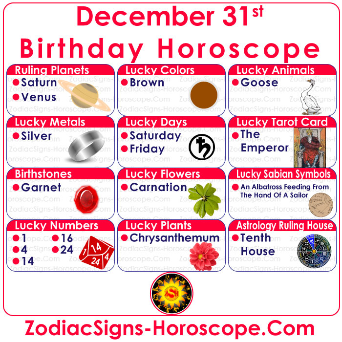 December 31 Zodiac Birthstones, Lucky Numbers, Days and More
