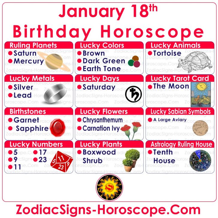 January 18 Zodiac (Capricorn) Horoscope Birthday Personality and Lucky