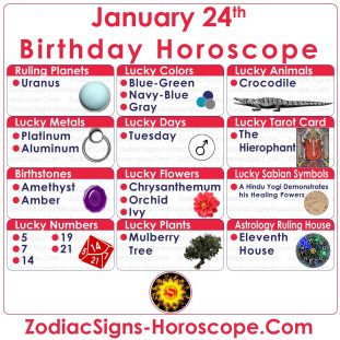 January 24 Zodiac (Aquarius) Horoscope Birthday Personality and Lucky ...