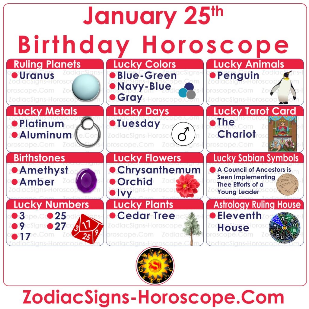 January 25 zodiac aquarius horoscope birthday personality and lucky