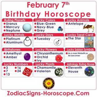 February 7 Zodiac – Full Horoscope Birthday Personality | ZSH