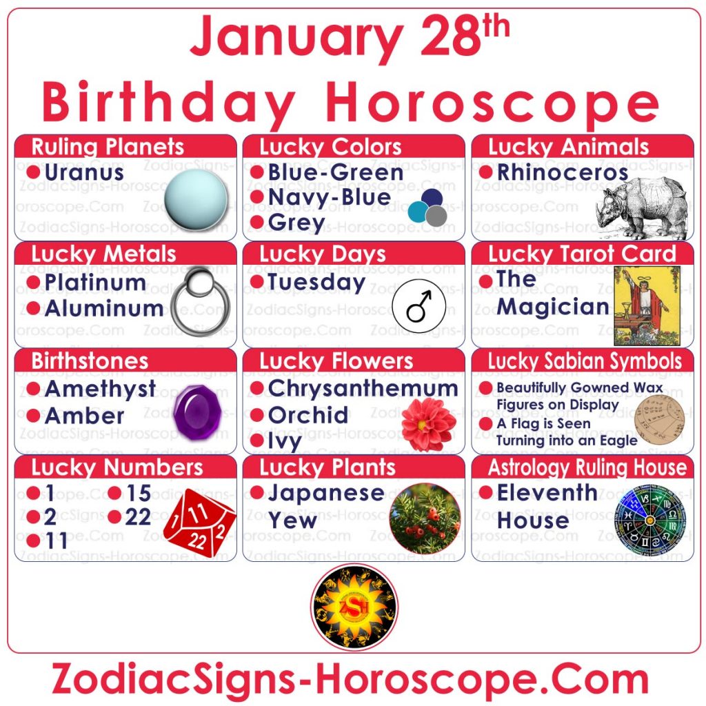 January 28 Zodiac (Aquarius) Horoscope Birthday Personality and Lucky
