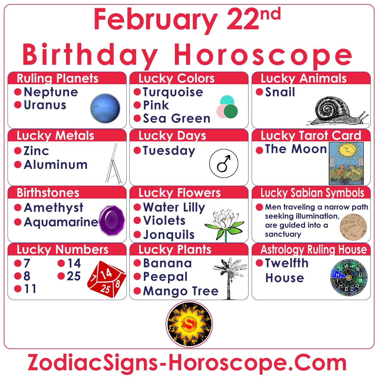 February 22 Zodiac Lucky Numbers, Days, Colors