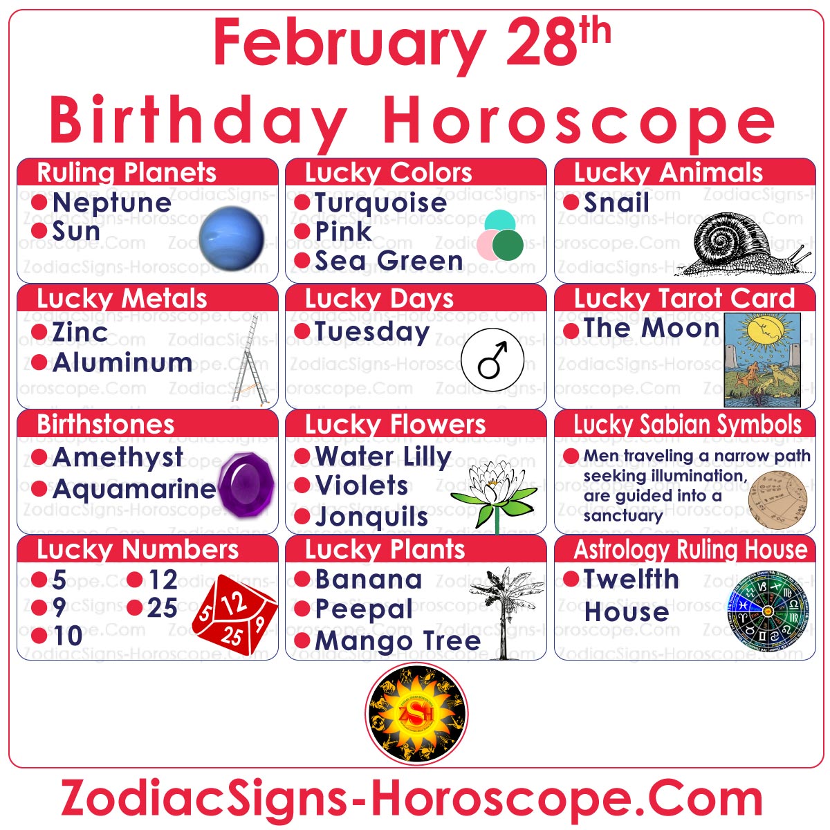 28 de febrero Zodiaco (Piscis) Horóscopo Cumpleaños Personalidad y