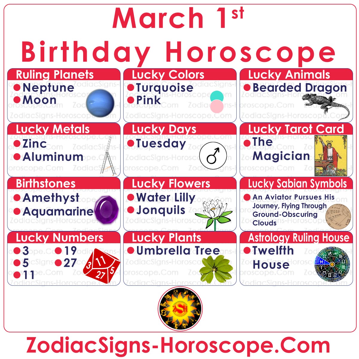March 1st Zodiac