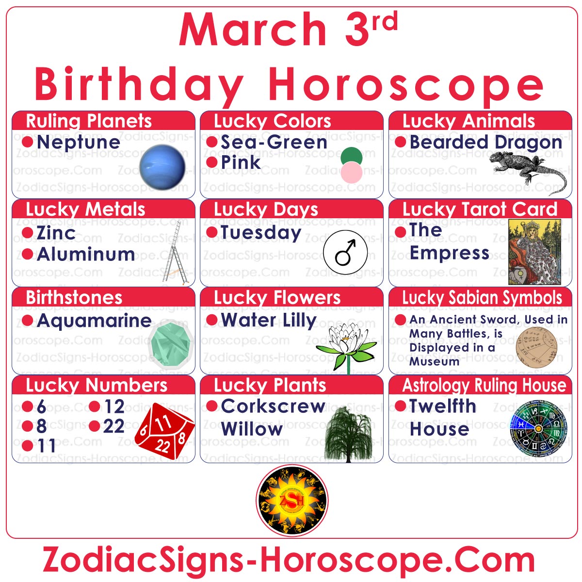 3 march birthdays horoscopes