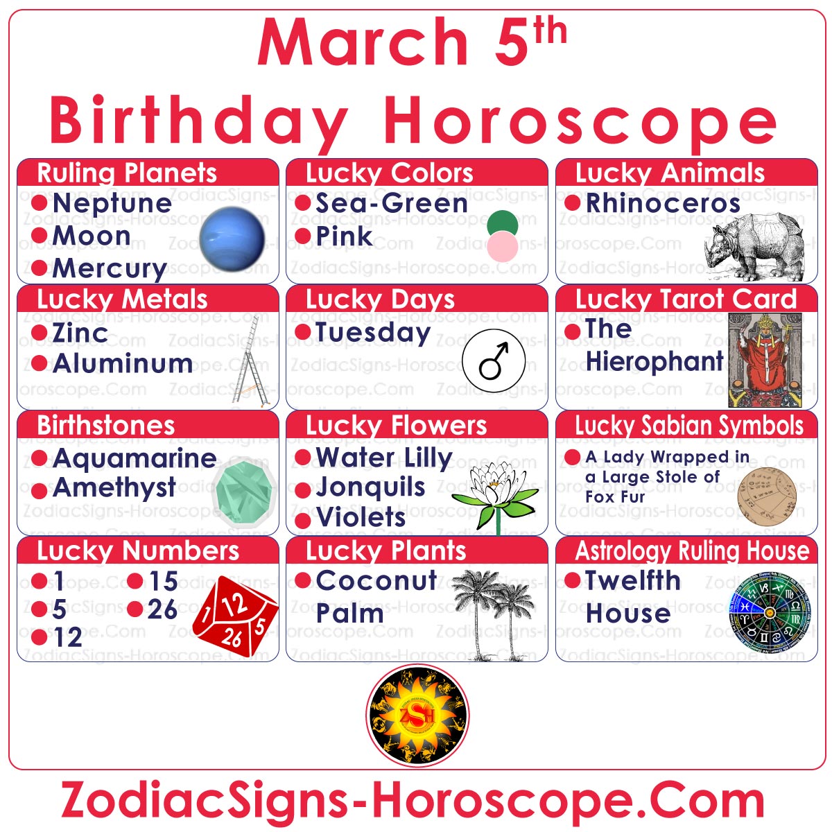 birthday horoscope capricorn march 5 2021