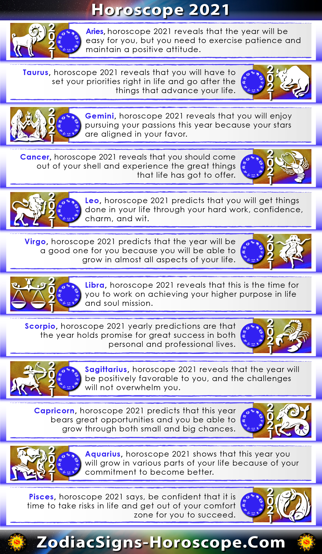 Horoscope 2021 Predictions Infographic