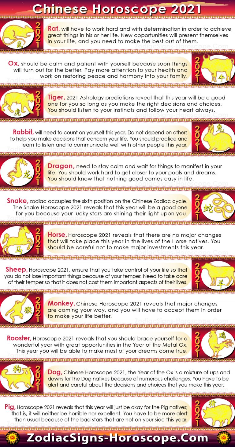 Lunar new year Chinese Horoscope 2021 - Chinese New Year 2021 Of The White Metal Ox