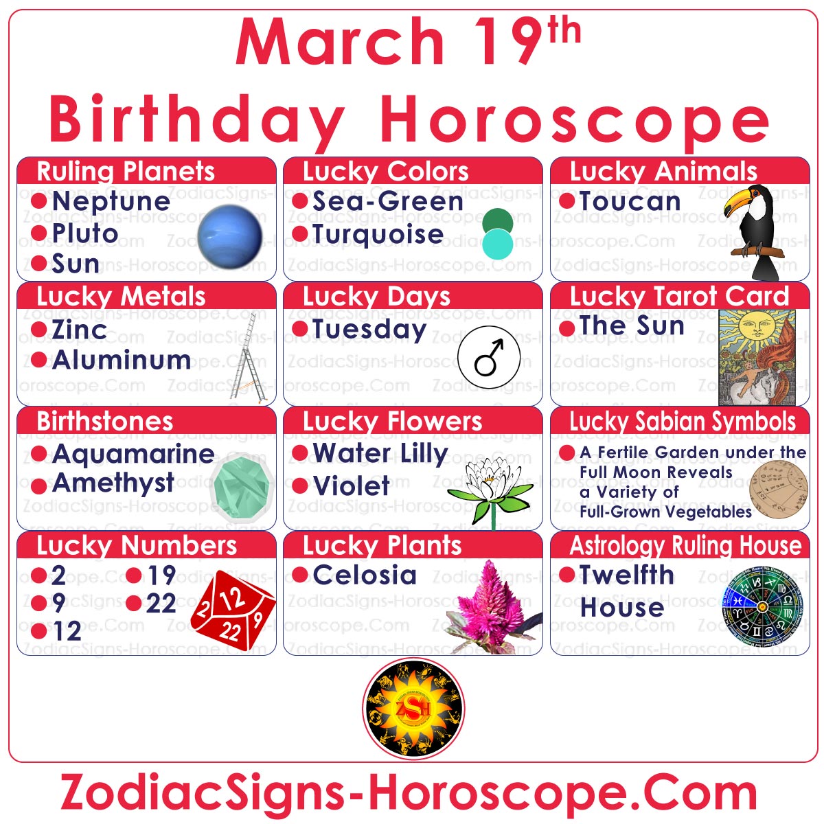 March 13 zodiac sign