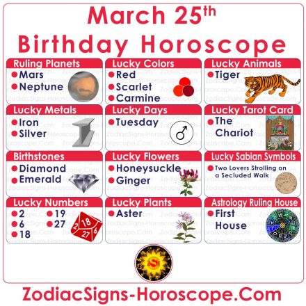 March 25 Zodiac (Aries) Horoscope Birthday Personality and Lucky Things
