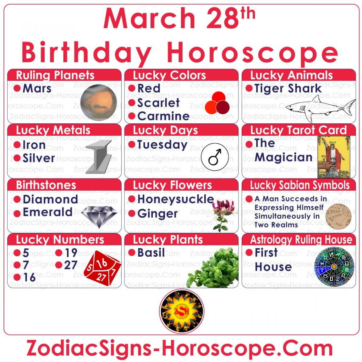 March 28 Zodiac (Aries) Horoscope Birthday Personality and Lucky Things