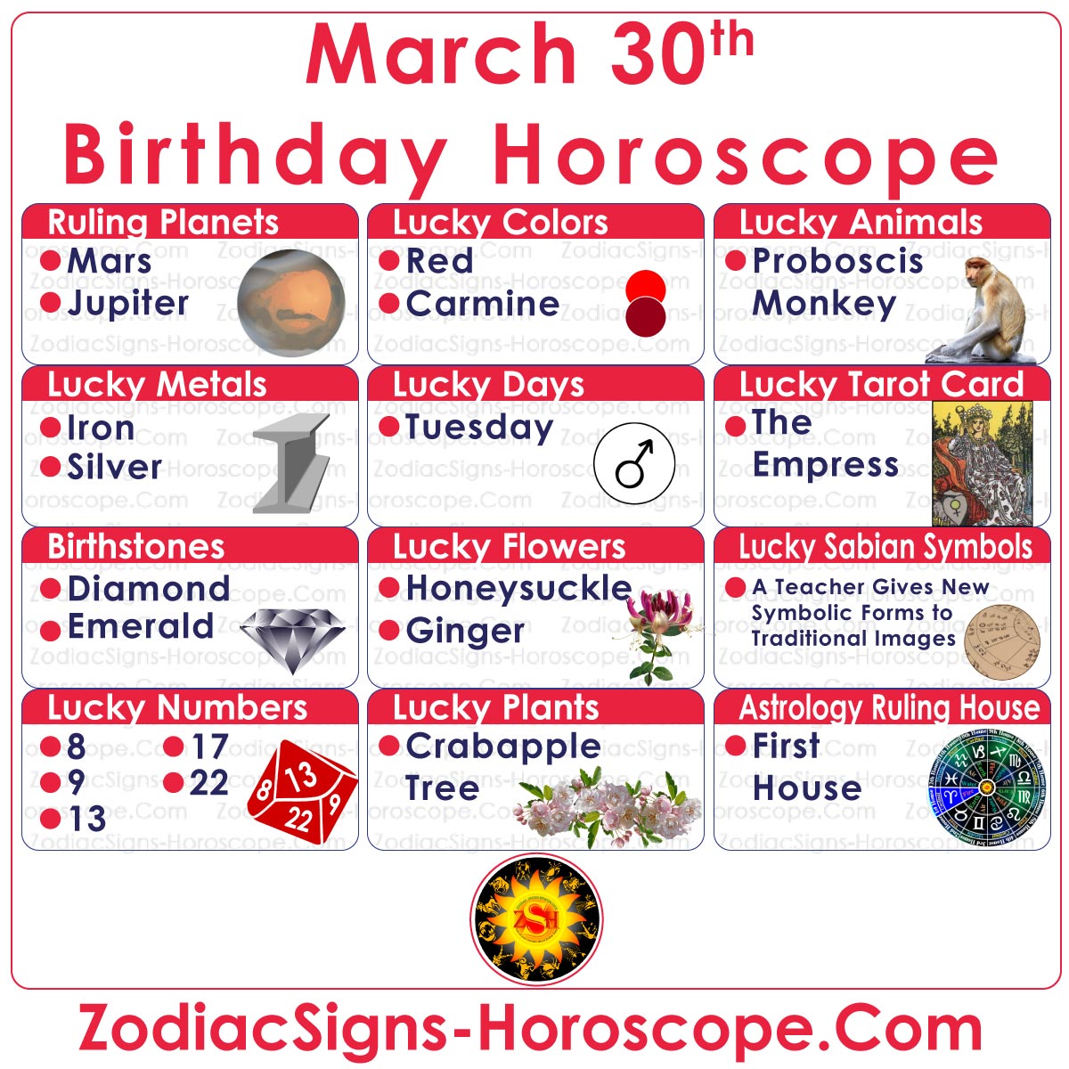 March 30 Zodiac